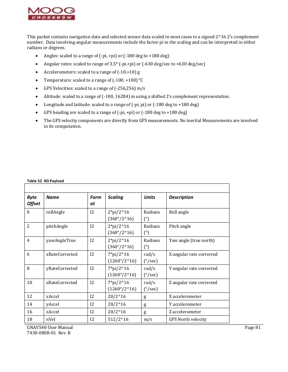 Byte offset, Name, Format | Scaling, Units, Description, Table 52 n3 payload | Moog Crossbow GNAV540 User Manual | Page 81 / 132