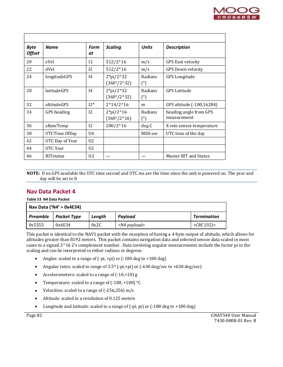 Nav data packet 4, Nav data (‘n4’ = 0x4e34), Preamble | Packet type, Length, Payload, Termination, Nav data packet 3 (default packet), Chapter 10. programming guidelines, Table 53 n4 data packet | Moog Crossbow GNAV540 User Manual | Page 82 / 132