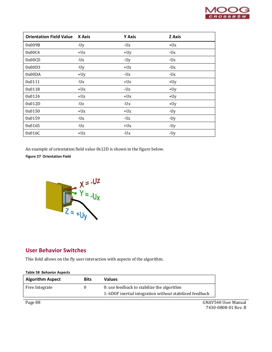 User behavior switches, Algorithm aspect, Bits | Values, Table 58 behavior aspects, Figure 27 orientation field | Moog Crossbow GNAV540 User Manual | Page 88 / 132
