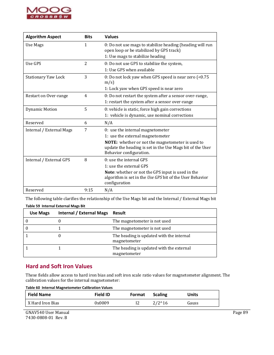 Use mags, Internal / external mags, Result | Hard and soft iron values, Field name, Field id, Format, Scaling, Units, Table 59 internal external mags bit | Moog Crossbow GNAV540 User Manual | Page 89 / 132