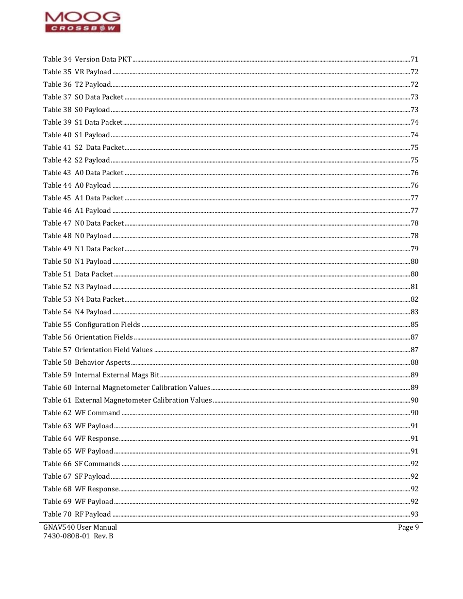 Moog Crossbow GNAV540 User Manual | Page 9 / 132