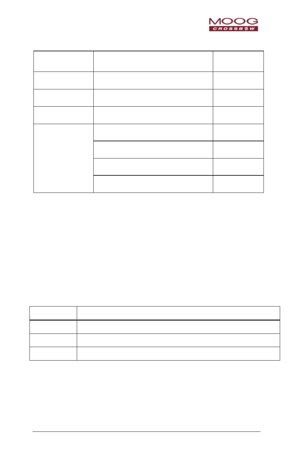 Bit data description bit location | Moog Crossbow VG700MB Series User Manual | Page 19 / 37