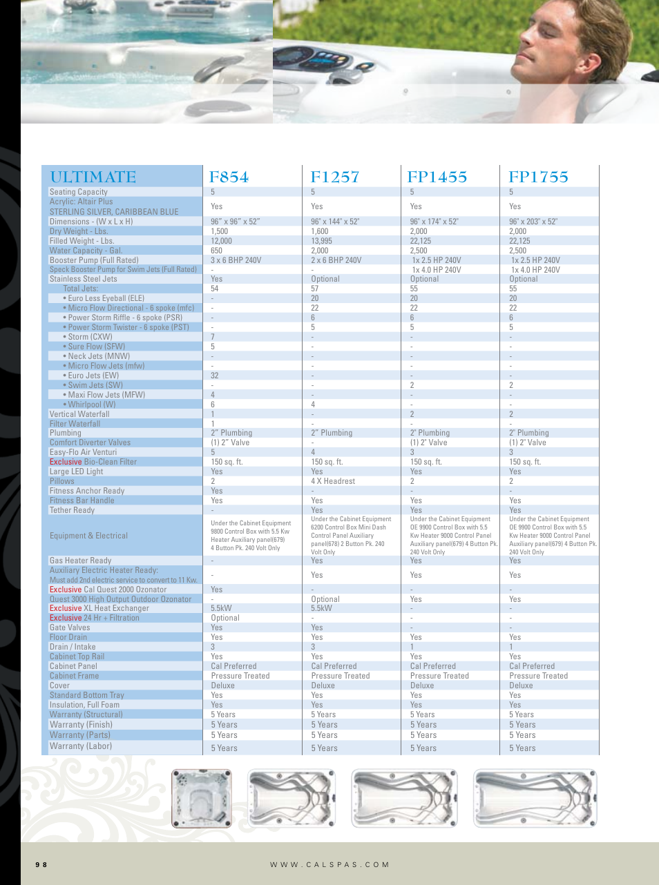 Cal Flame Ultimate Fitness Hot Tub User Manual | Page 16 / 22