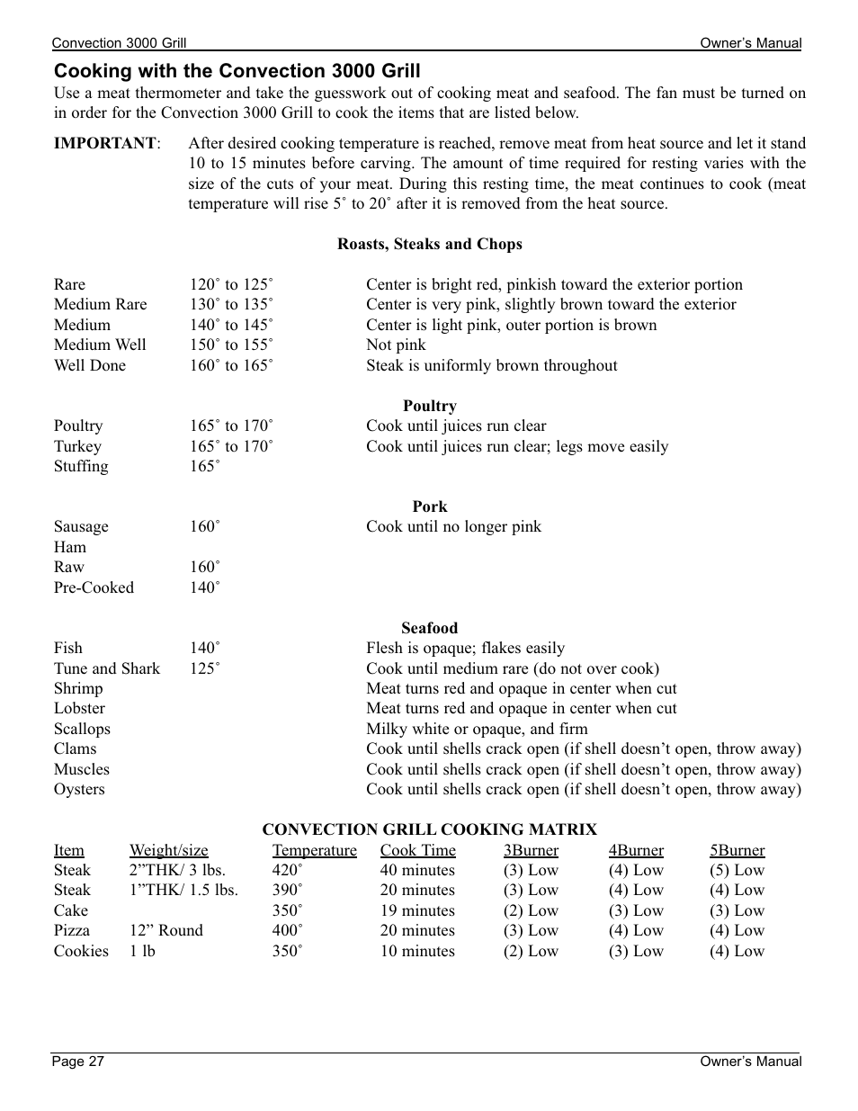 Convection 3000 - cooking | Cal Flame 3000 User Manual | Page 28 / 61