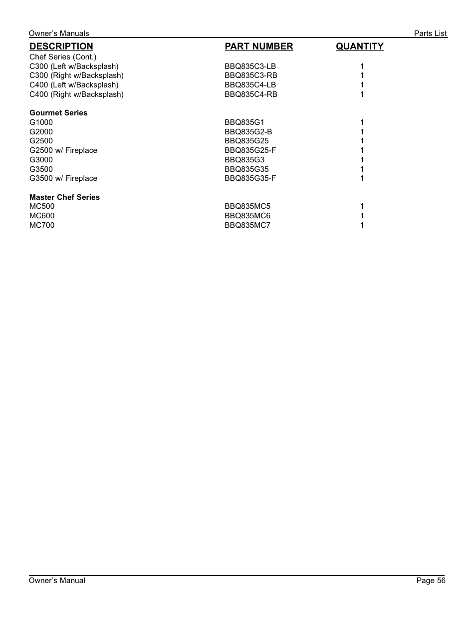 Cal Flame 3000 User Manual | Page 57 / 61