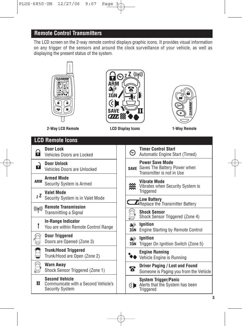 Remote control transmitters, Lcd remote icons | Carbine PLUS 6850 User Manual | Page 3 / 20