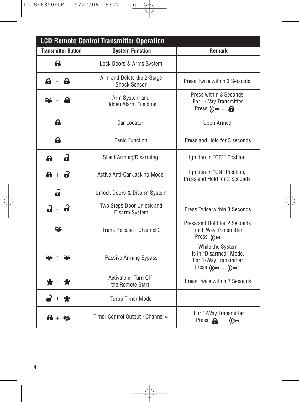 Lcd remote control transmitter operation | Carbine PLUS 6850 User Manual | Page 4 / 20