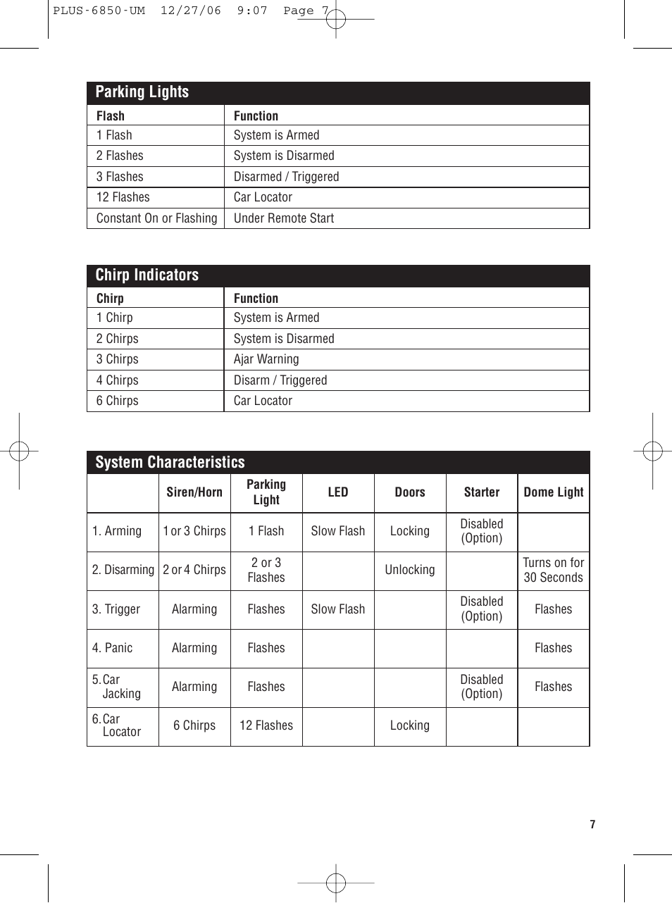 System characteristics, Chirp indicators parking lights | Carbine PLUS 6850 User Manual | Page 7 / 20