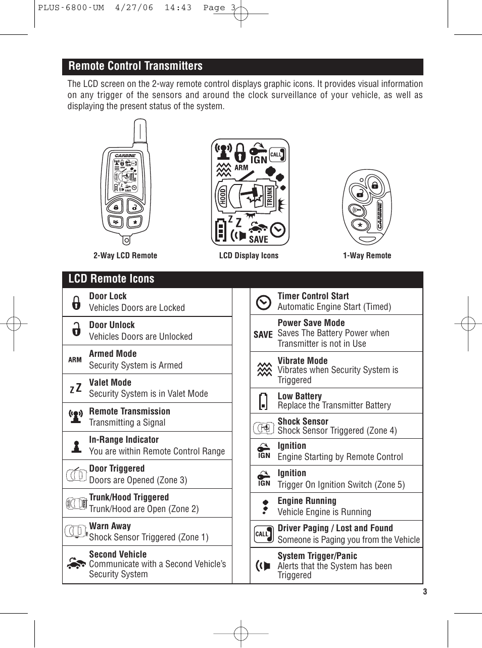 Remote control transmitters, Lcd remote icons | Carbine PLUS-6800 User Manual | Page 3 / 20