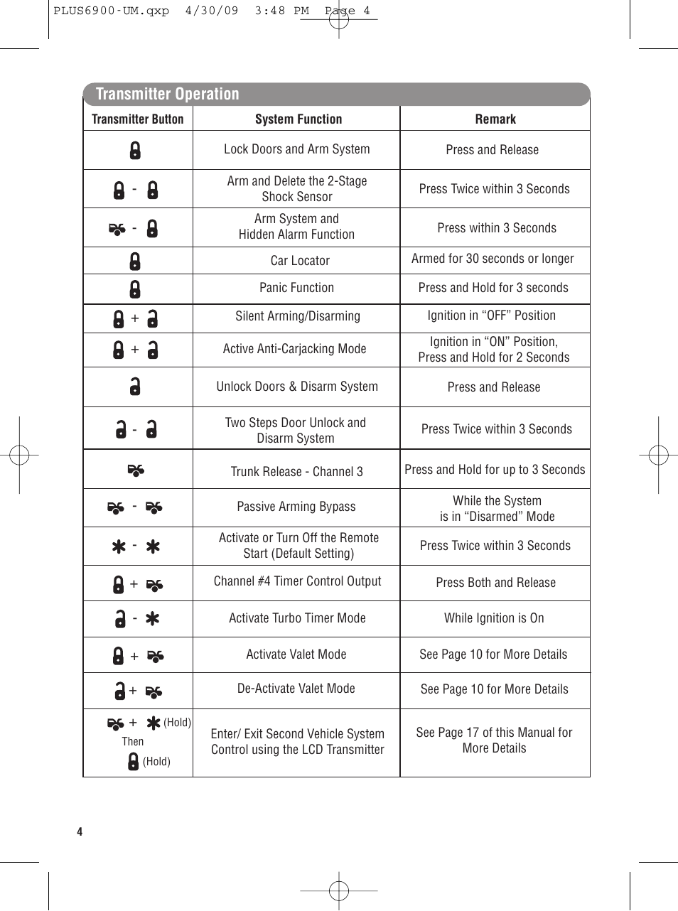 Transmitter operation | Carbine PLUS-6900 User Manual | Page 4 / 20