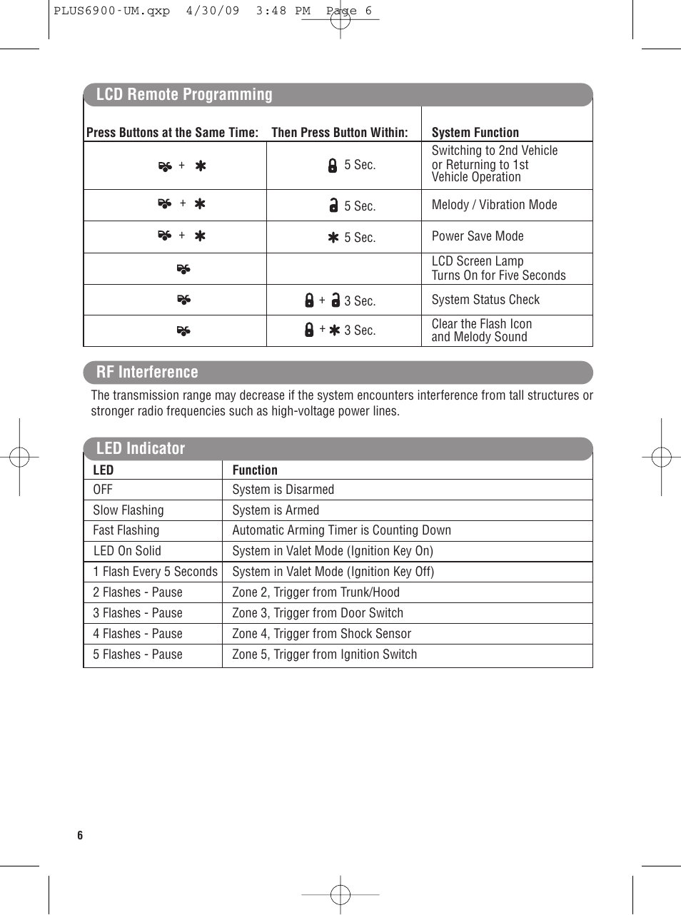 Carbine PLUS-6900 User Manual | Page 6 / 20