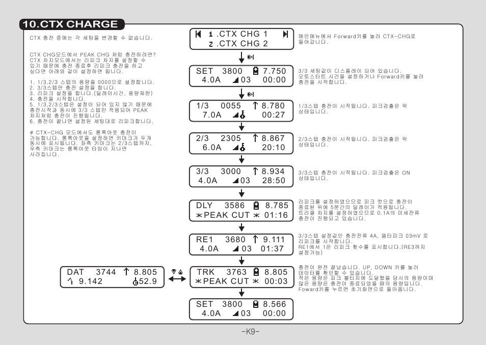 Ctx charge | Muchmore Cell Master Platinum (PT-CTXC) User Manual | Page 10 / 44