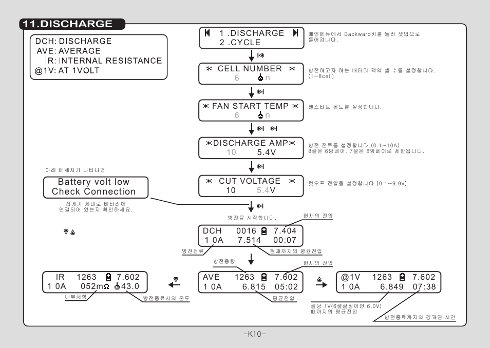 Discharge, Battery volt low check connection | Muchmore Cell Master Platinum (PT-CTXC) User Manual | Page 11 / 44