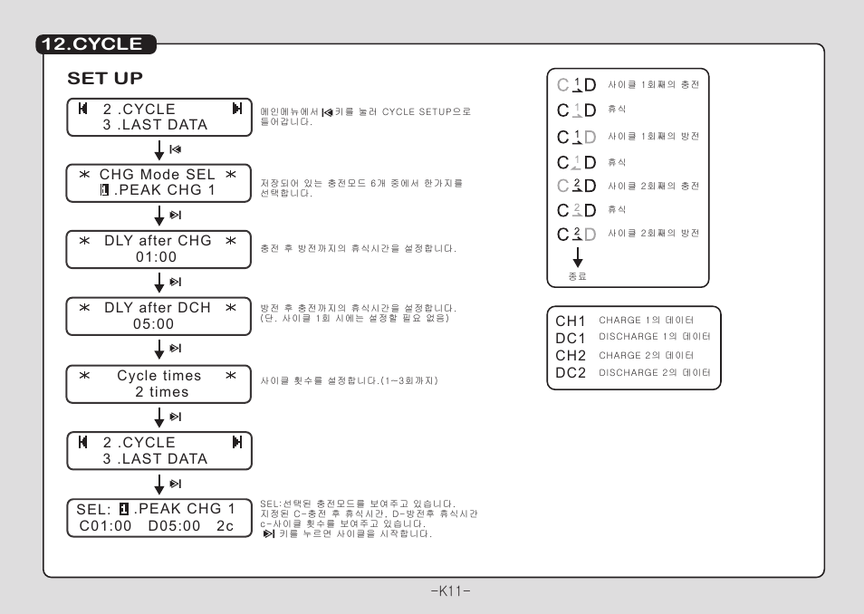 Cycle set up | Muchmore Cell Master Platinum (PT-CTXC) User Manual | Page 12 / 44