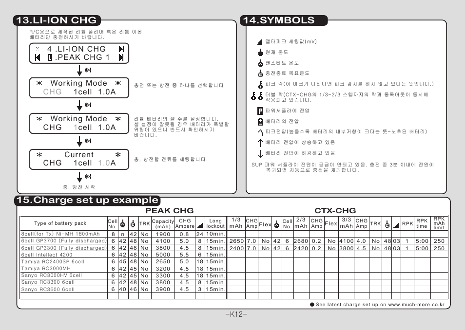 Li-ion chg 14.symbols, Charge set up example, Current 4 .li-ion chg .peak chg 1 | Peak chg ctx-chg | Muchmore Cell Master Platinum (PT-CTXC) User Manual | Page 13 / 44