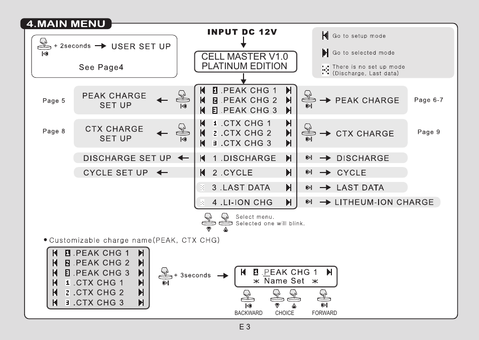 Cell master v1.0 platinum edition | Muchmore Cell Master Platinum (PT-CTXC) User Manual | Page 18 / 44