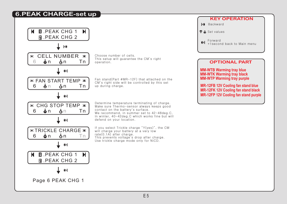 Peak charge-set up | Muchmore Cell Master Platinum (PT-CTXC) User Manual | Page 20 / 44