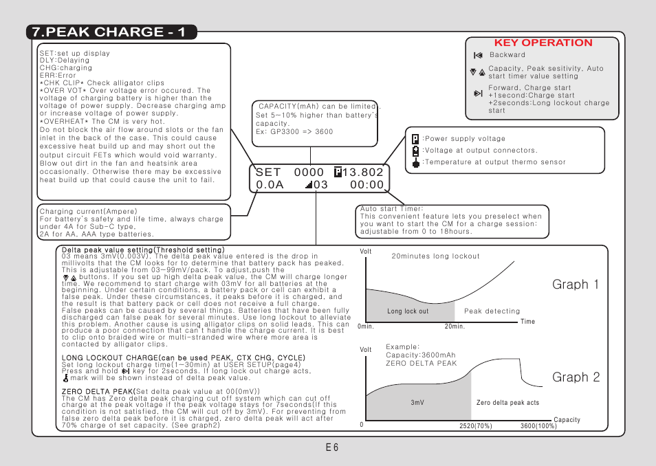 Peak charge - 1, Graph 1 graph 2 | Muchmore Cell Master Platinum (PT-CTXC) User Manual | Page 21 / 44