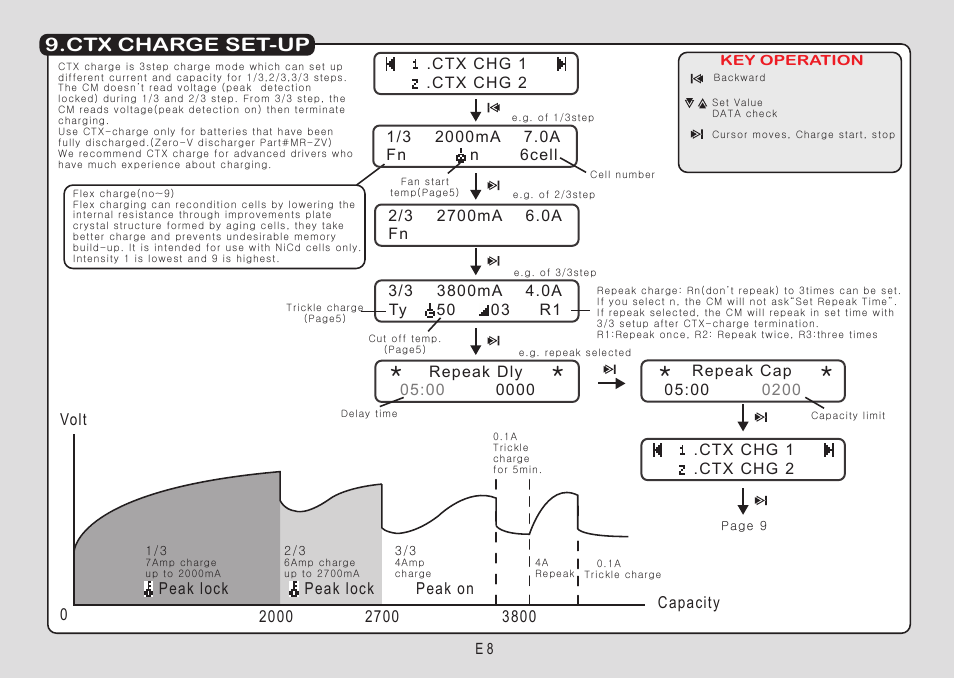 Ctx charge set-up | Muchmore Cell Master Platinum (PT-CTXC) User Manual | Page 23 / 44