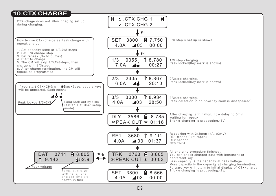 Ctx charge | Muchmore Cell Master Platinum (PT-CTXC) User Manual | Page 24 / 44