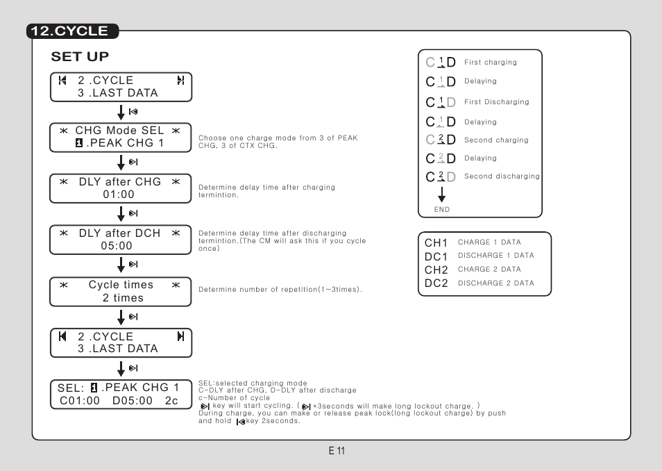 Cycle set up | Muchmore Cell Master Platinum (PT-CTXC) User Manual | Page 26 / 44