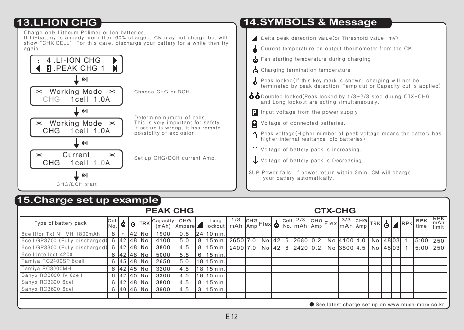 Peak chg ctx-chg e 12 | Muchmore Cell Master Platinum (PT-CTXC) User Manual | Page 27 / 44