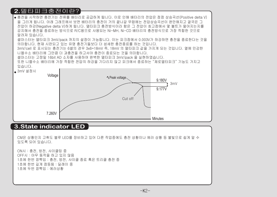 델타피크충전이란? 3.state indicator led | Muchmore Cell Master Platinum (PT-CTXC) User Manual | Page 3 / 44