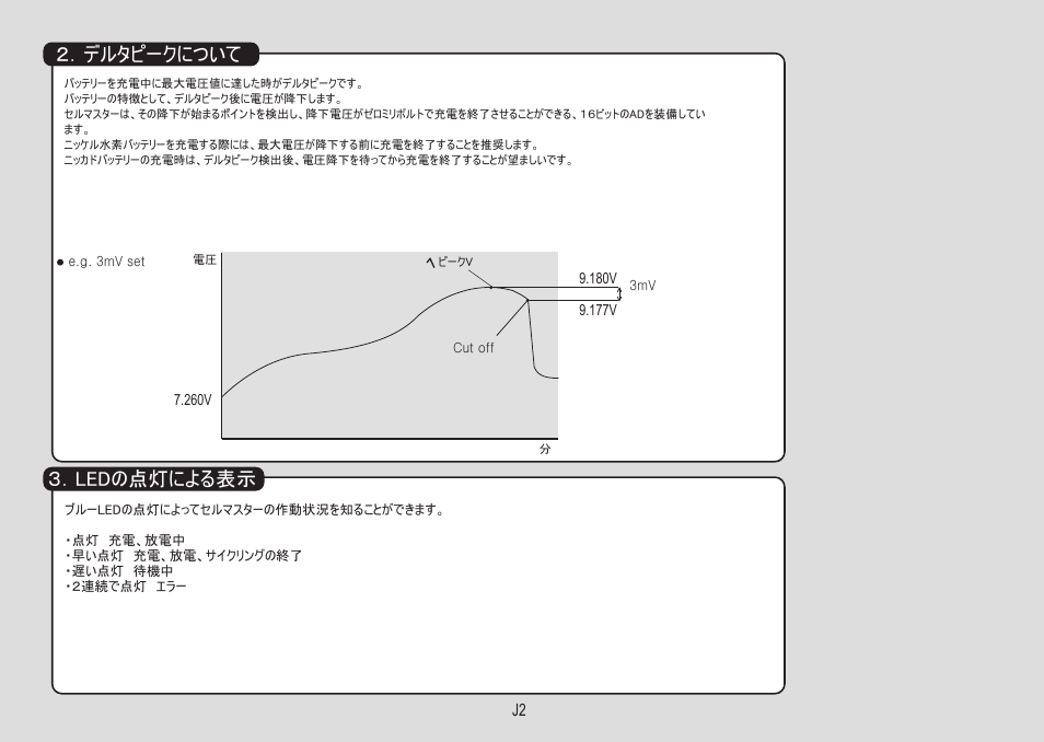 デルタピークについて, Ledの点灯による表示 | Muchmore Cell Master Platinum (PT-CTXC) User Manual | Page 31 / 44