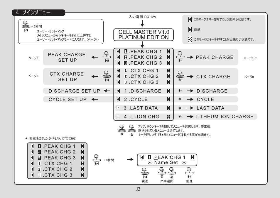 J3 ４．メインメニュー, Cell master v1.0 platinum edition | Muchmore Cell Master Platinum (PT-CTXC) User Manual | Page 32 / 44