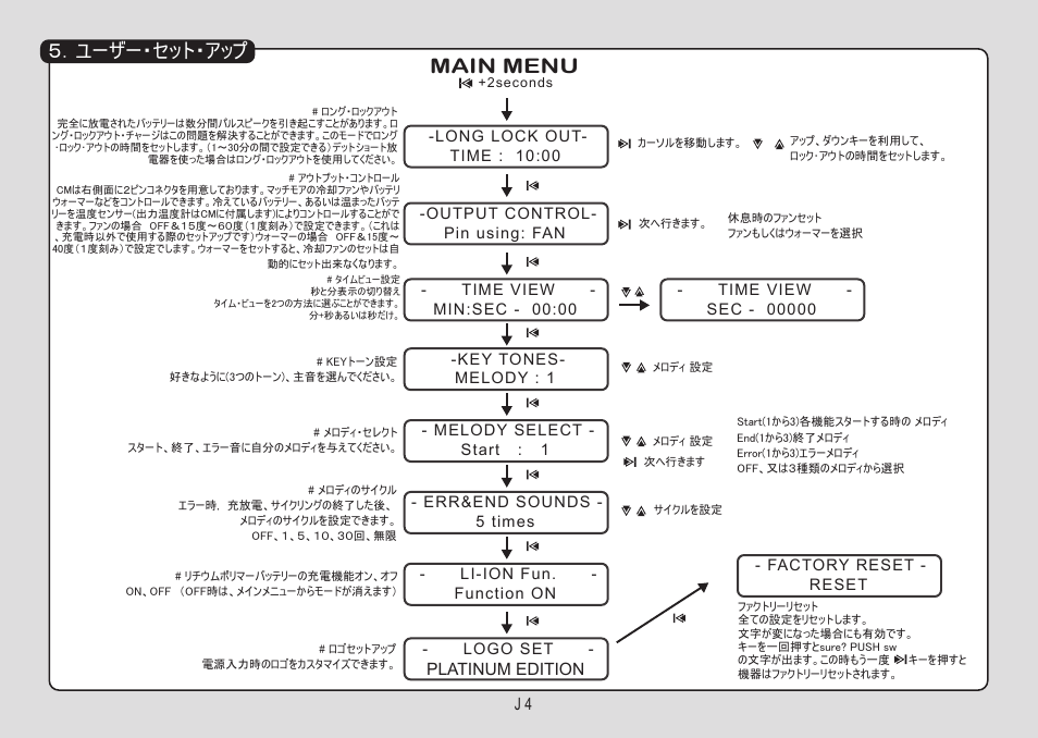 Main menu, ユーザー・セット・アップ | Muchmore Cell Master Platinum (PT-CTXC) User Manual | Page 33 / 44