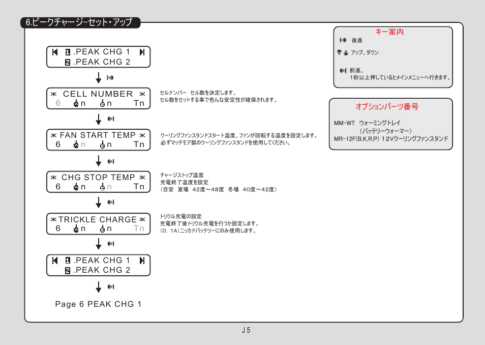 ピークチャージ-セット・アップ | Muchmore Cell Master Platinum (PT-CTXC) User Manual | Page 34 / 44