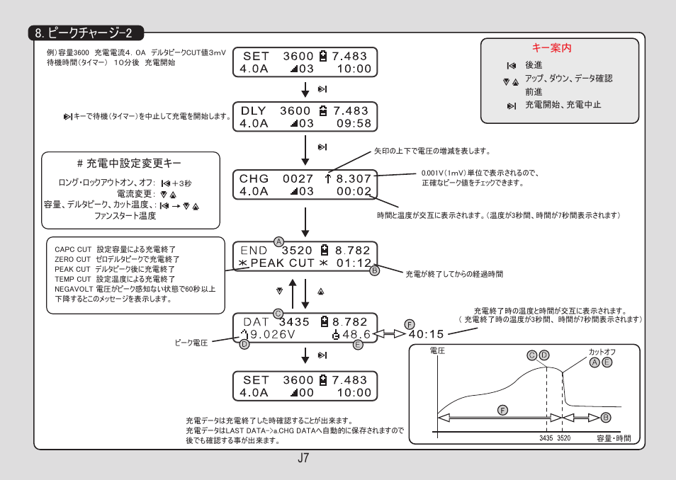 ピークチャージ-2 | Muchmore Cell Master Platinum (PT-CTXC) User Manual | Page 36 / 44