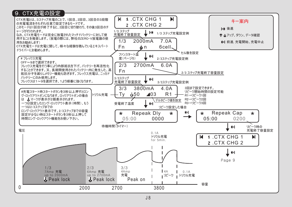 Ctx充電の設定 | Muchmore Cell Master Platinum (PT-CTXC) User Manual | Page 37 / 44