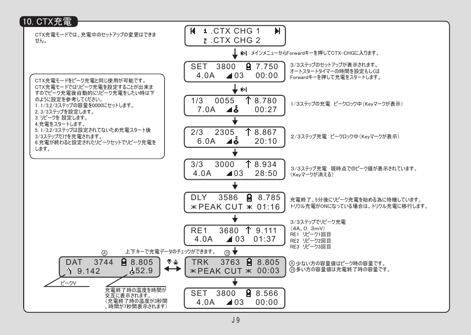 Ctx充電 | Muchmore Cell Master Platinum (PT-CTXC) User Manual | Page 38 / 44