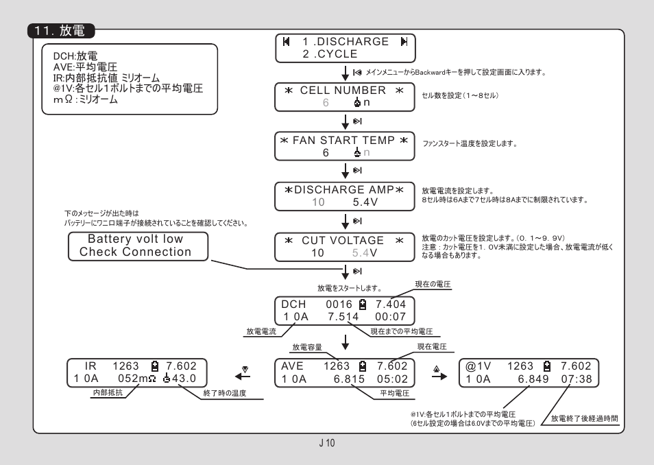 Battery volt low check connection | Muchmore Cell Master Platinum (PT-CTXC) User Manual | Page 39 / 44