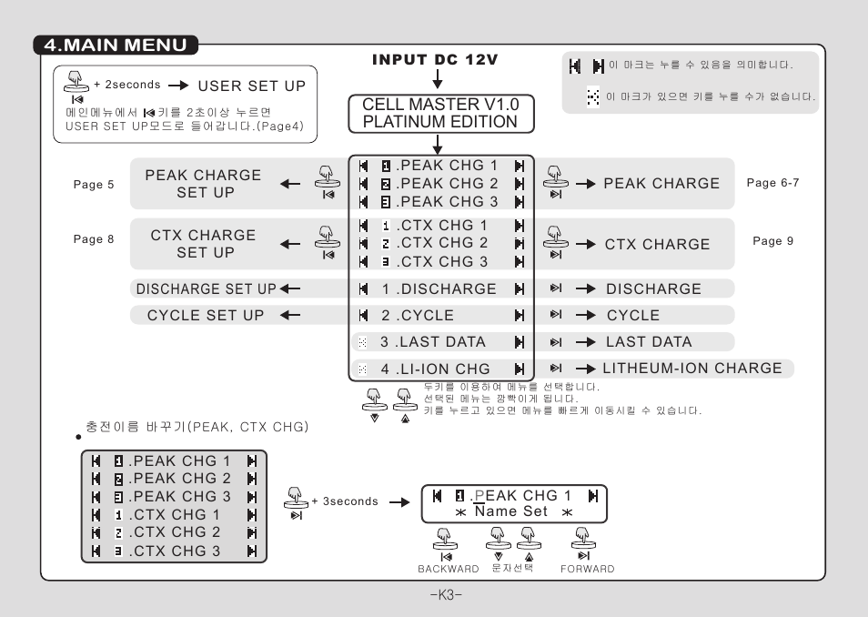 Main menu, Cell master v1.0 platinum edition | Muchmore Cell Master Platinum (PT-CTXC) User Manual | Page 4 / 44