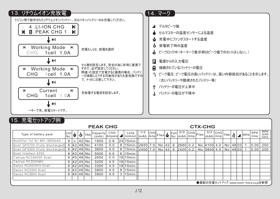 マーク １５．充電セットアップ例, リチウムイオン充放電, J 12 | Current 4 .li-ion chg .peak chg 1, Peak chg ctx-chg | Muchmore Cell Master Platinum (PT-CTXC) User Manual | Page 41 / 44