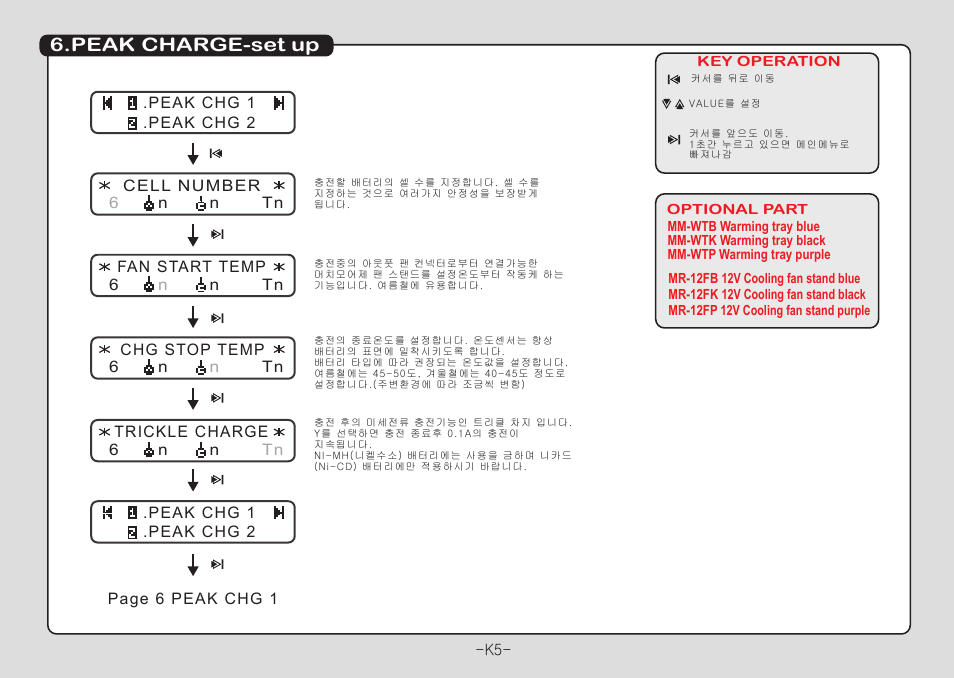 Peak charge-set up | Muchmore Cell Master Platinum (PT-CTXC) User Manual | Page 6 / 44