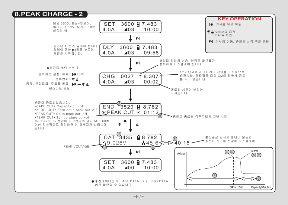 Peak charge - 2 | Muchmore Cell Master Platinum (PT-CTXC) User Manual | Page 8 / 44