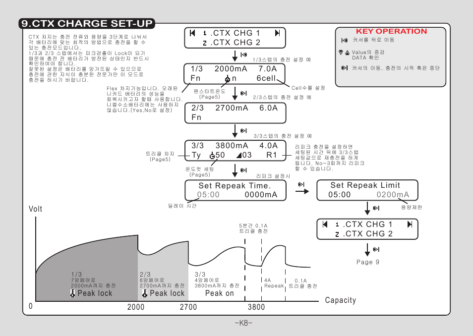 Ctx charge set-up | Muchmore Cell Master Platinum (PT-CTXC) User Manual | Page 9 / 44