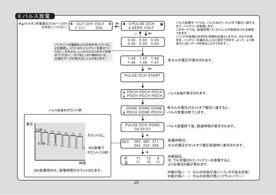 パルス放電 | Muchmore CTX D2 User Manual | Page 13 / 16
