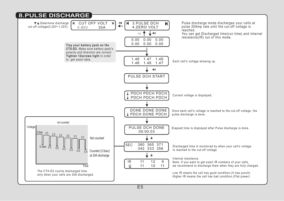 Pulse discharge | Muchmore CTX D2 User Manual | Page 7 / 16