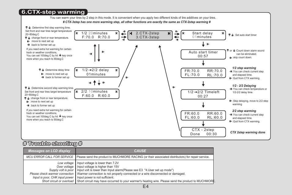 Ctx-step warming | Muchmore CTX-W Tire Warmers User Manual | Page 6 / 16