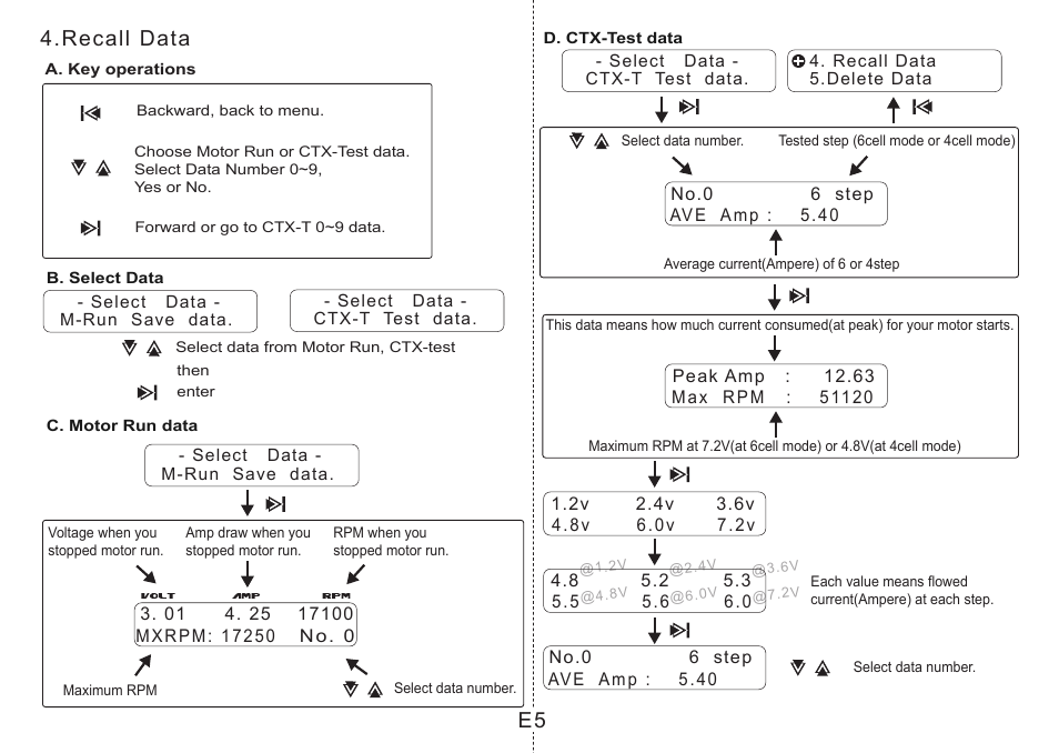 Recall data | Muchmore Motor Master (PT-CTXM3) User Manual | Page 15 / 32
