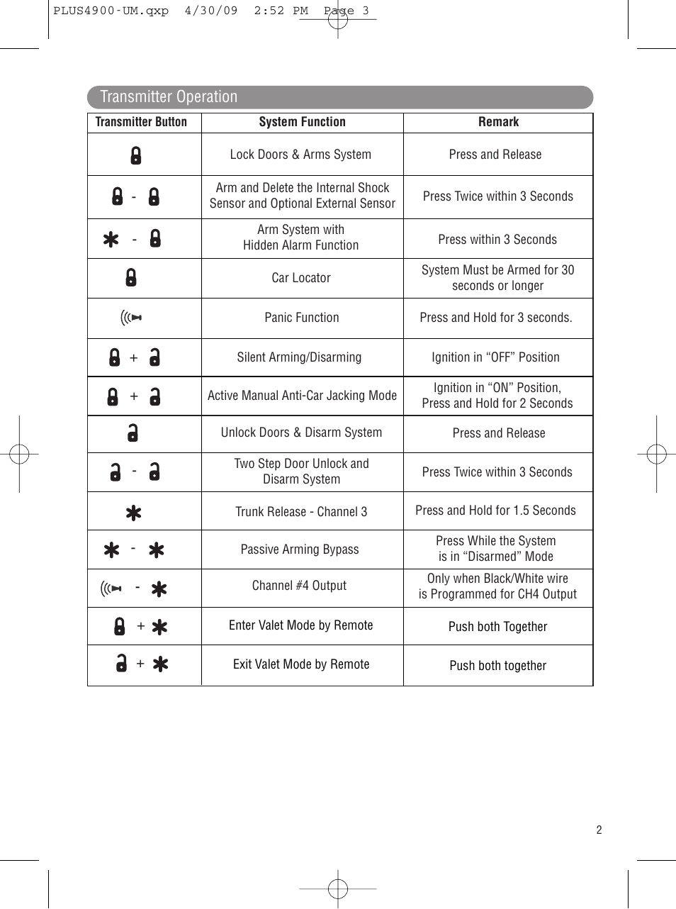 Transmitter operation | Carbine PLUS-4900 User Manual | Page 3 / 12