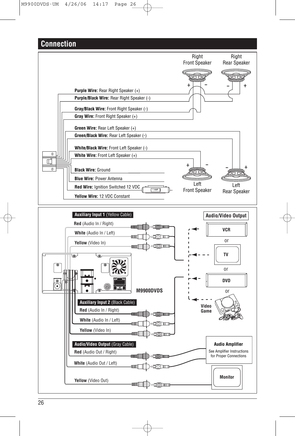 Connection | Magnadyne M9900DVDS User Manual | Page 26 / 32