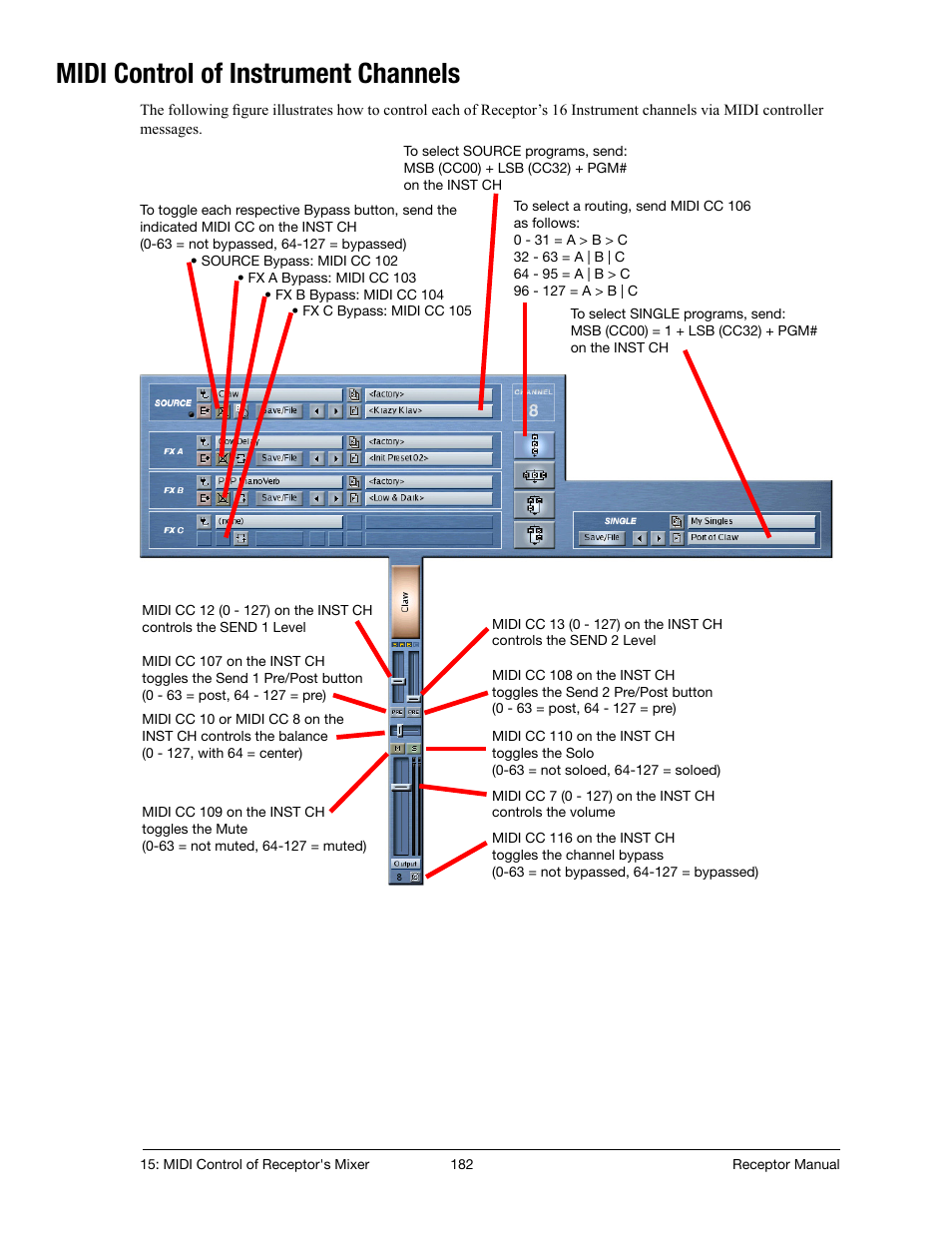 Midi control of instrument channels | Muse Research Receptor manual v1.2 User Manual | Page 182 / 194