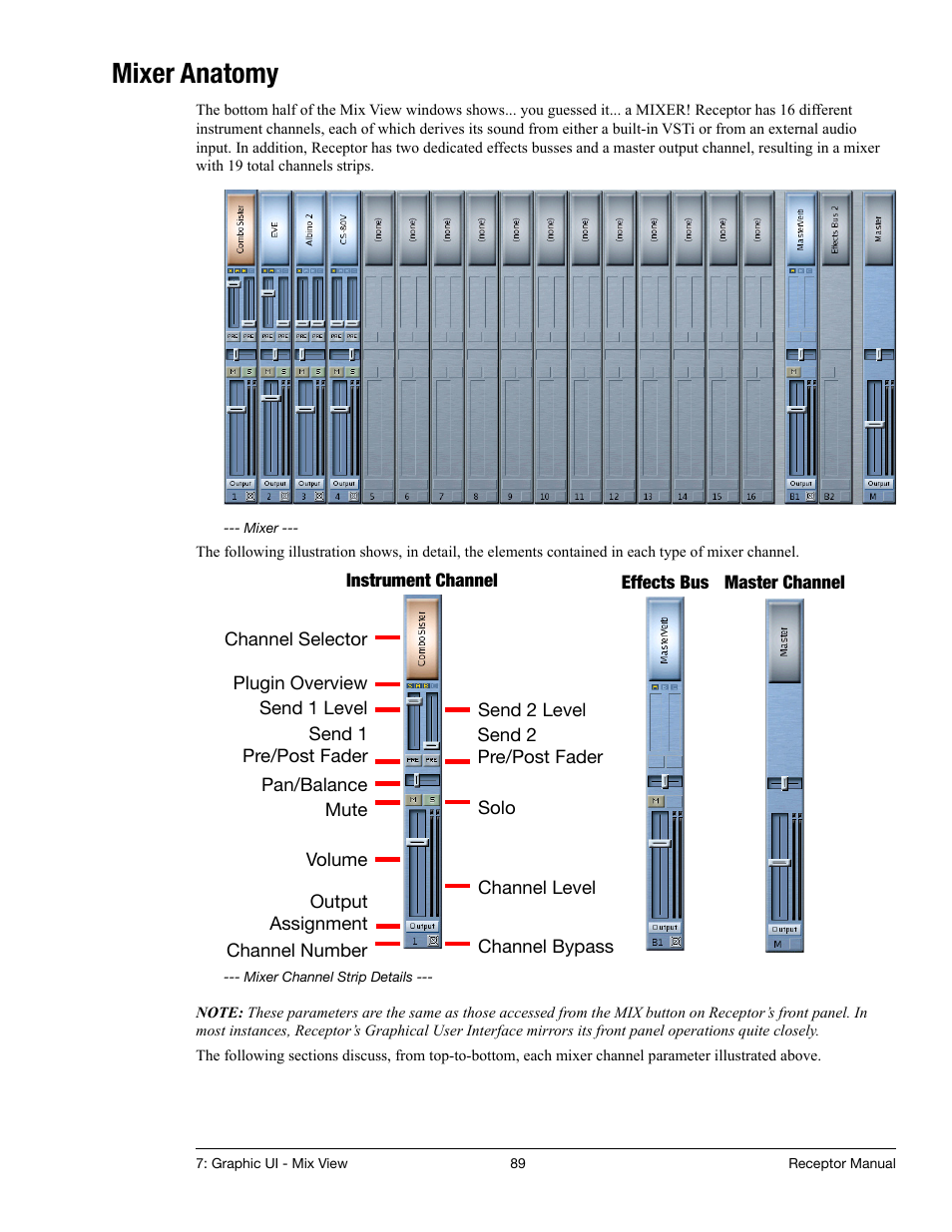 Mixer anatomy | Muse Research Receptor manual v1.2 User Manual | Page 89 / 194