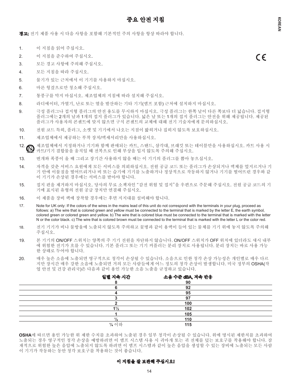 중요 안전 지침 | Muse Research Musebox manual v1.0 User Manual | Page 14 / 52