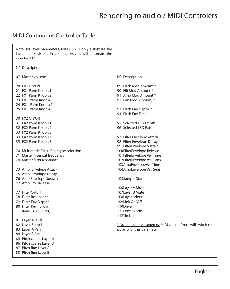 Rendering to audio / midi controlers, Midi continuous controller table, English 15 | Muse Research MusePlayer manual v1.0 User Manual | Page 15 / 24
